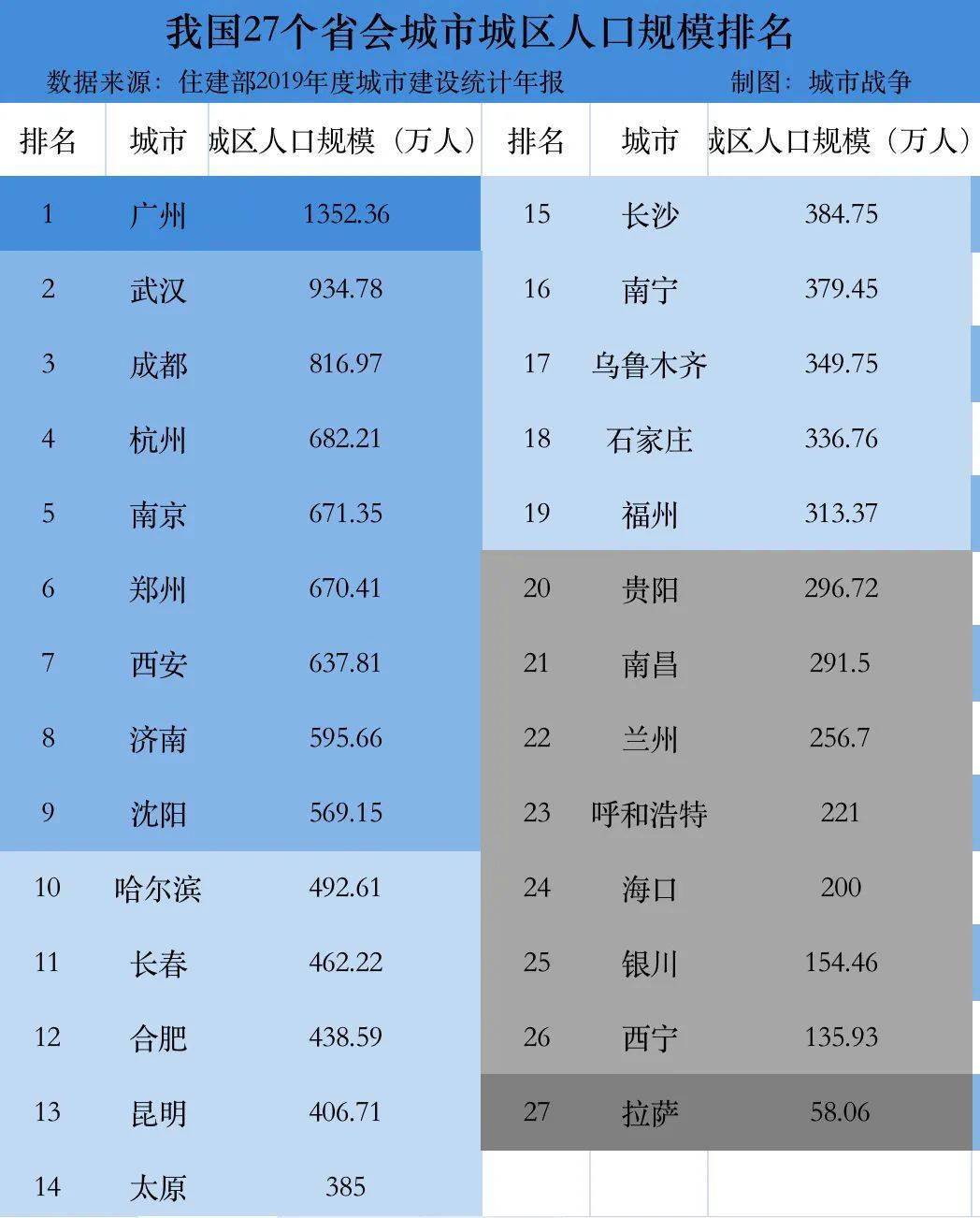 城市按人口规模可分为_为什么北京控制人口总会失败 大象公会