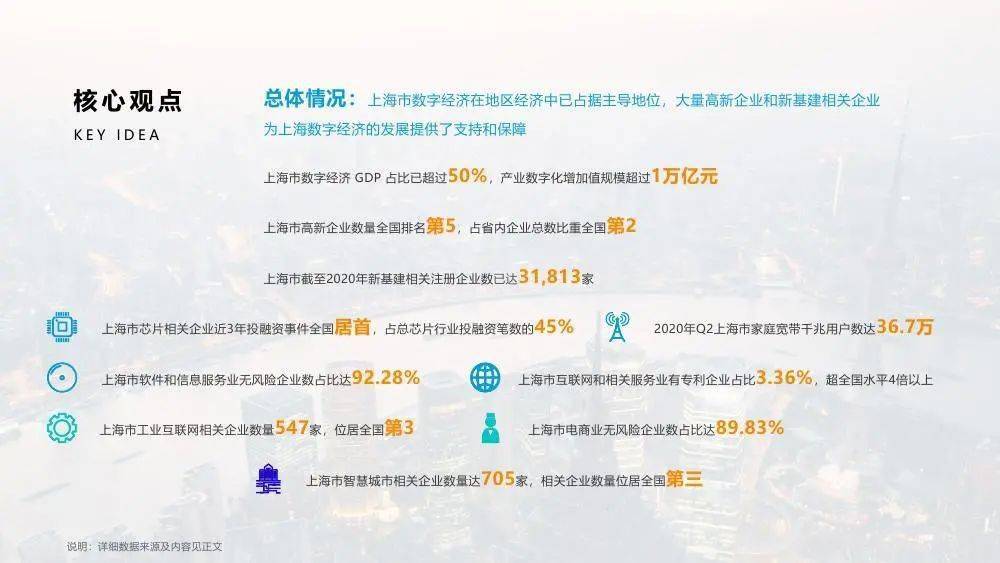 2021全国各大城市gdp_2021gdp全国排名(2)