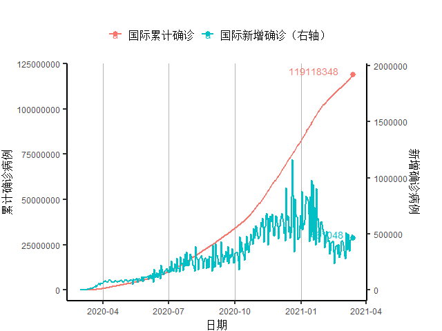 gdp达美国7成_44年未超过中国,美国2021年经济增速预达7.3 中美GDP还差多少(3)