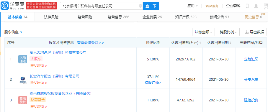 恒大汽车将与腾讯旗下“梧桐车联”共同开发车载智能系统_钟翔平