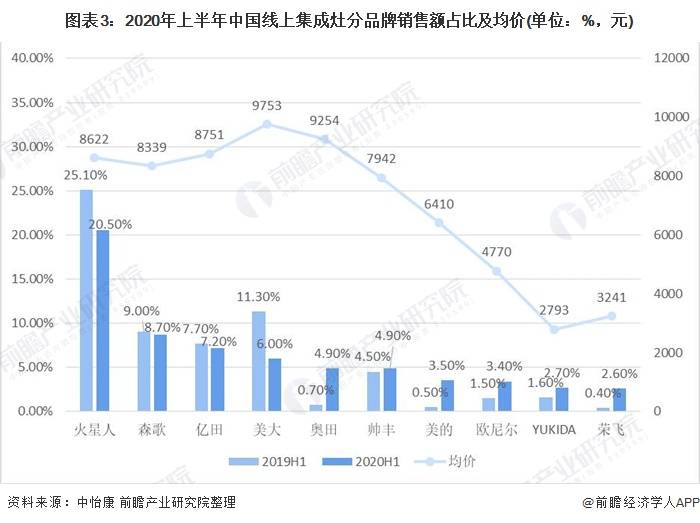 宝鸡与天水GDP2020_凭什么 一 路 之隔,宝鸡天水房价相差4000元 ㎡(3)