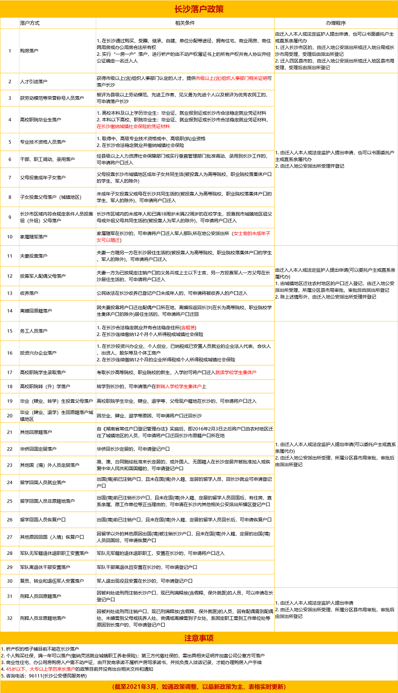 2021长沙人口_长沙人口密度图