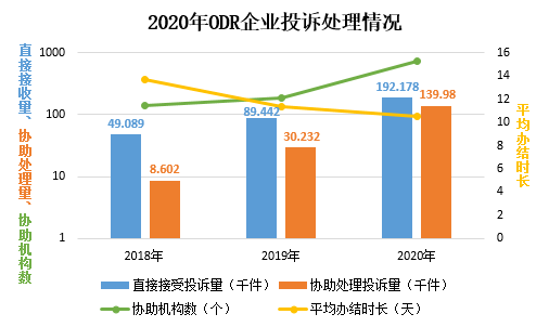 损失GDP(3)