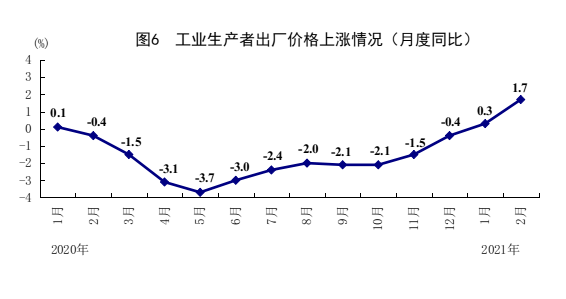 GDP1月份(3)