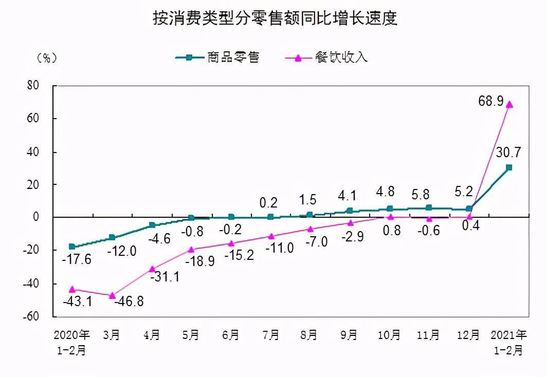 GDP2月份