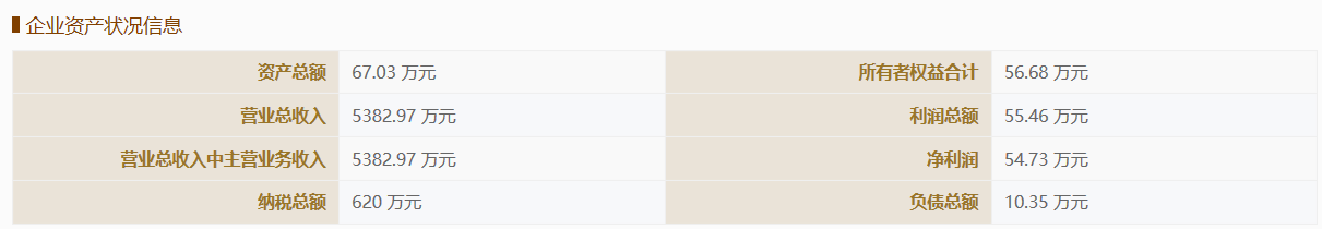大地海洋盈利依赖补贴收入 补贴标准显著超过同业(图7)