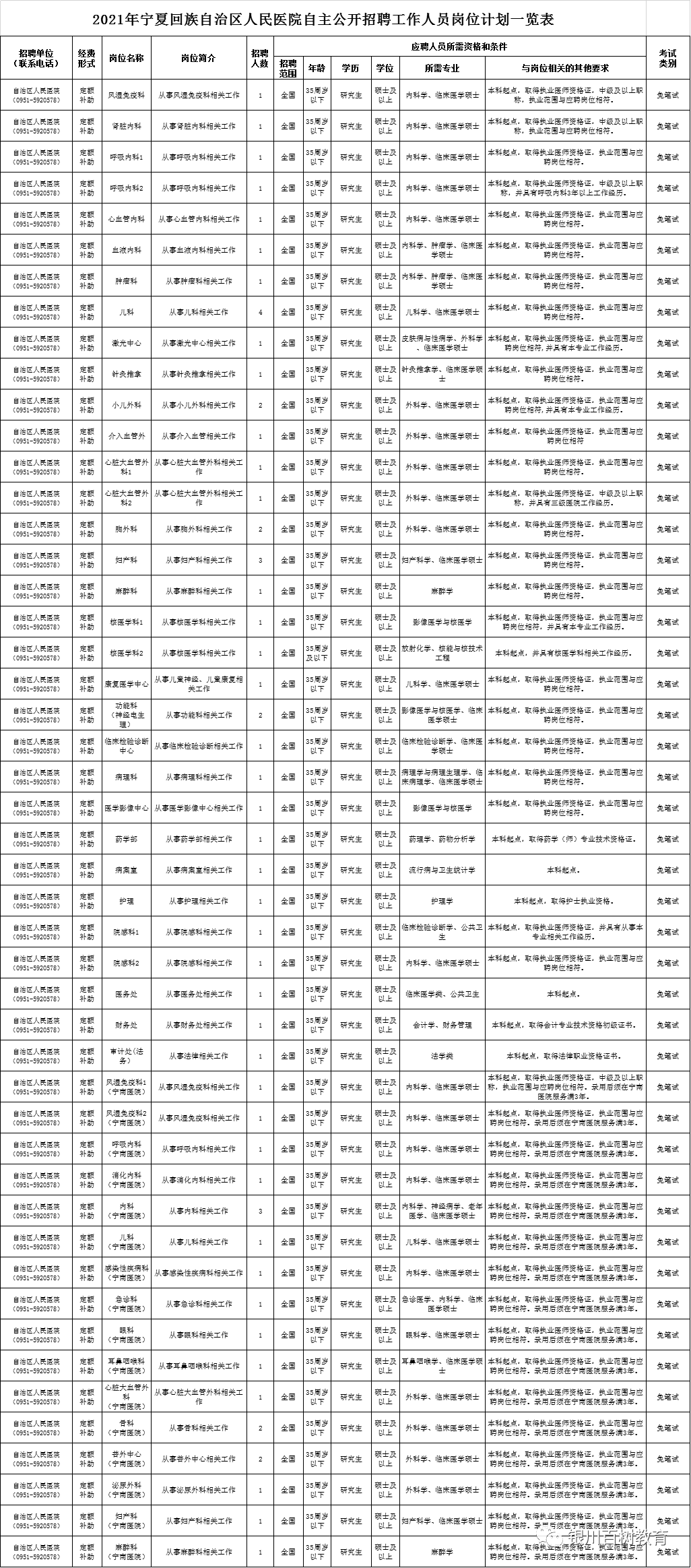 宁夏各市人口及gdp2021年_2021年一季度宁夏各市GDP 银川市排名第一 石嘴山市增速最快(2)