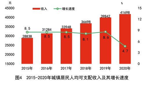 2020湖南怀化gdp_2020年上半年湖南经济运行情况分析 GDP同比增长1.3 图