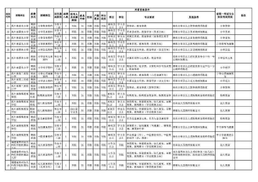 泉州市人口有多少2021_2021年泉州市直有关学校公开招聘新任教师公告