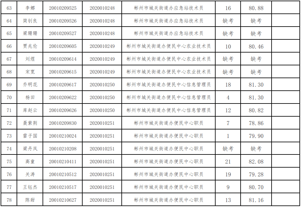 2020人口普查结果公_2020人口普查结果(2)