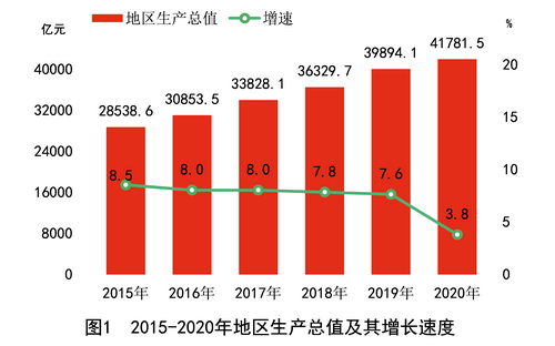 湖南常宁市gdp2020_湘北门户岳阳的2020年一季度GDP出炉,在湖南省内排名第几