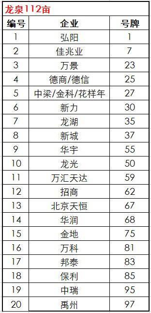 天府新区卖地gdp_天府新区降速求质 5年后350万人住在新区(2)