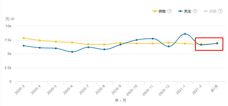 淄博人均gdp排胖了吗_谁说烟台房价必须要和青岛一样高(3)