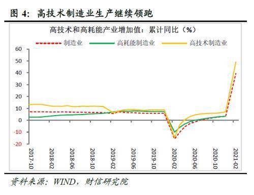 2021gdp总值_2020年我国gdp总值(2)