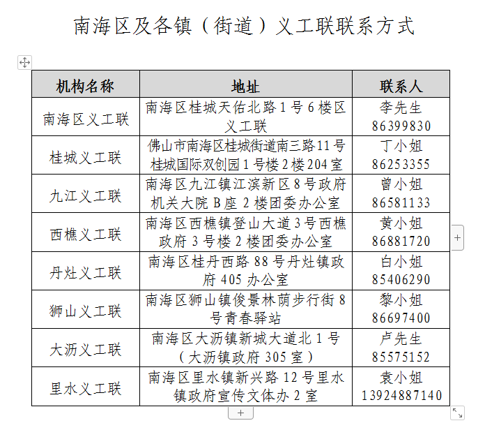 2021年西樵镇gdp