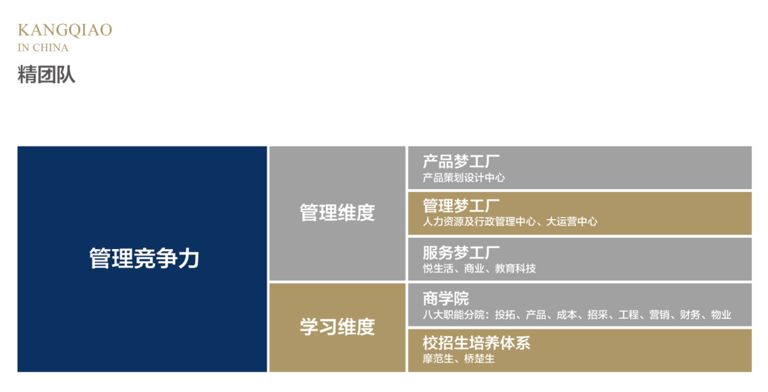 康桥地产排名_康桥地产(2)