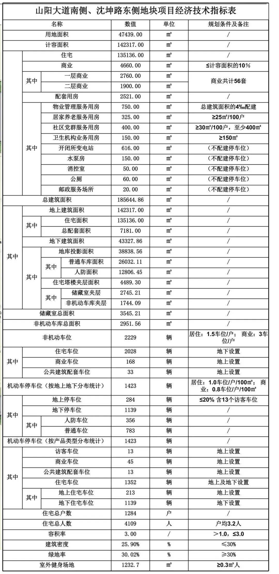 淮安人口计划_淮安东站