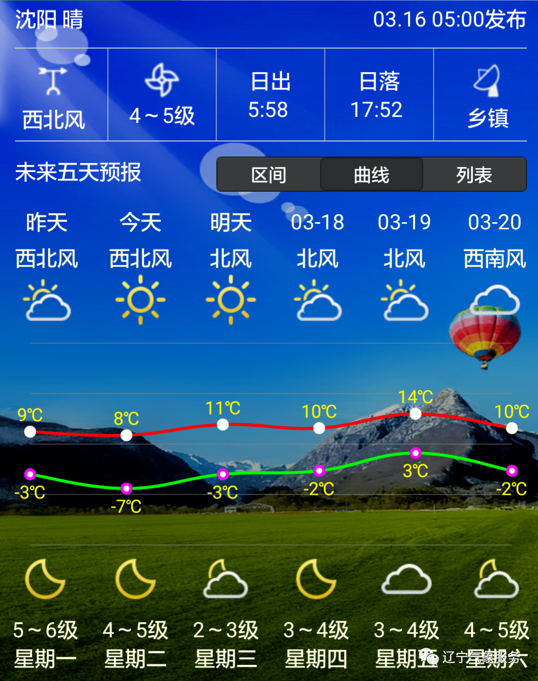什么时候天气转晴 ed1580ecfc1849dc9299dc4c7f9dde56.png