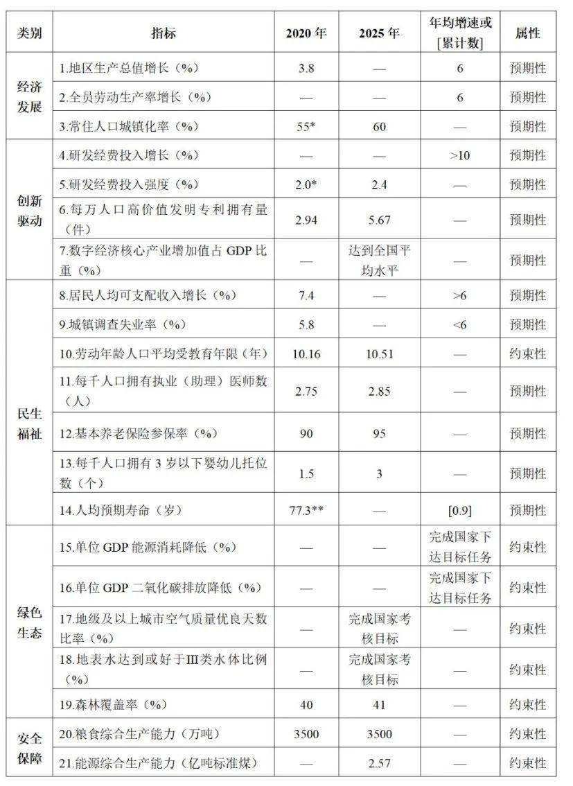 2035年远景目标经济总量_2035年远景目标图片