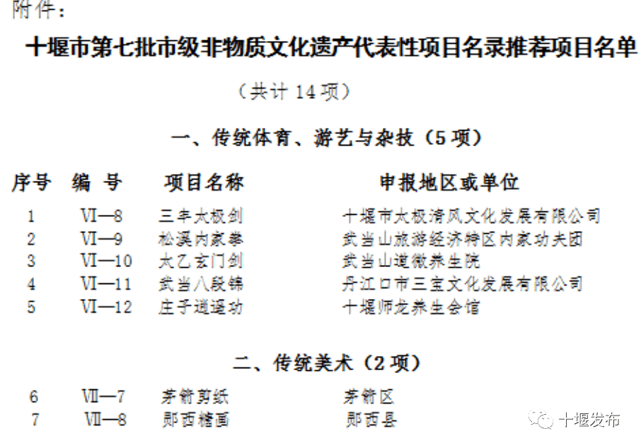 上饶市姓氏人口阮_上饶市地图(3)