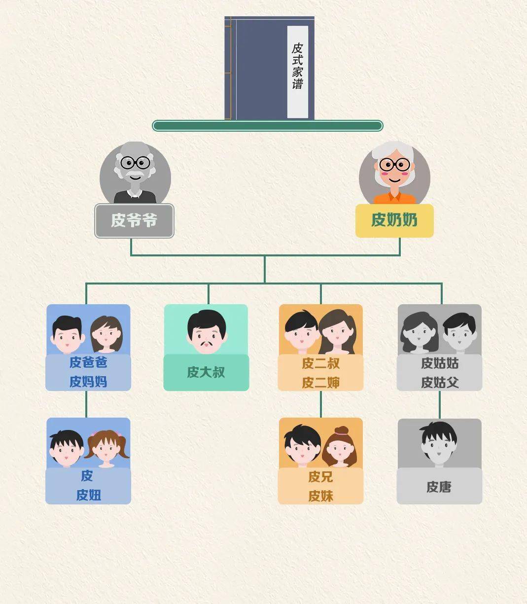 通過皮家家事學習一下《民法典》繼承篇中關於相互有繼承關係的數人在