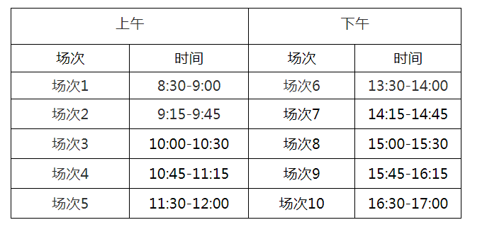 六级排名