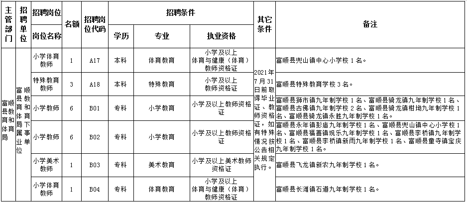 2021广元市人口_广元单身青年请注意 2021广元女儿节 相约广元 情定昭化 万人相