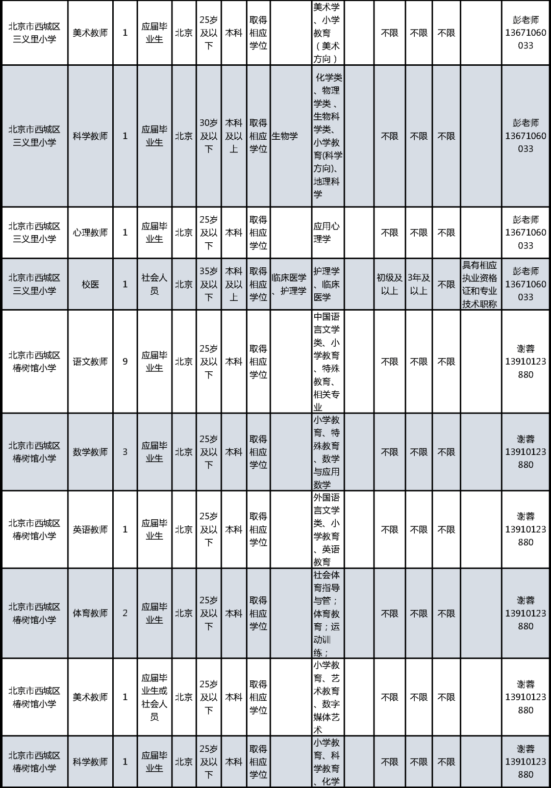西城区幼儿园排名_西城区大拐棒幼儿园