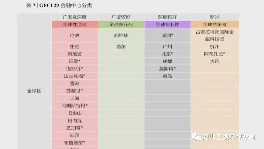 深圳金融公司排名_深圳平安金融中心图片