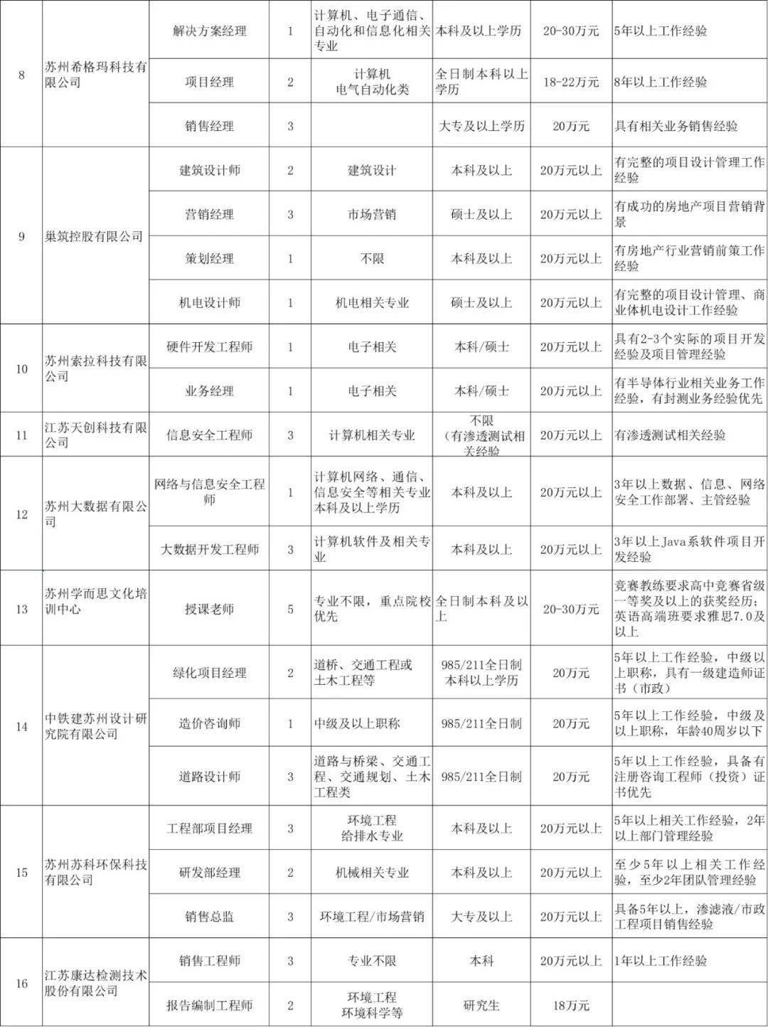 苏州2021年3月gdp_重庆与苏州的2021年前三季度GDP,两者谁更高(3)