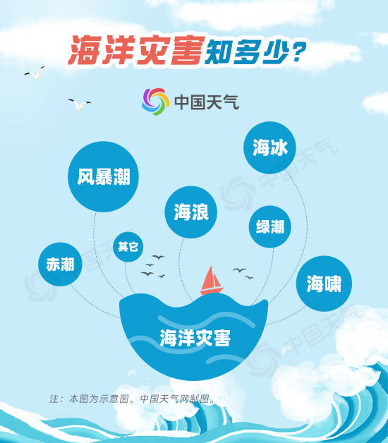 热带雨林|海洋温度上升0.5℃ 将会给天气气候带来怎样的变化？