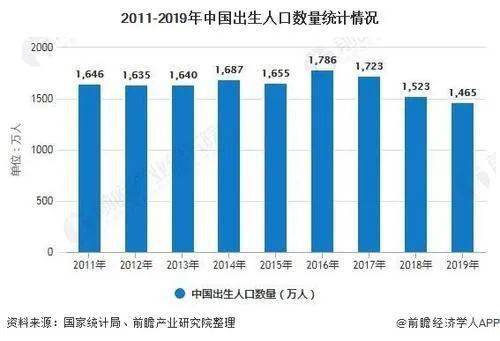 2020年中国90后人口(3)