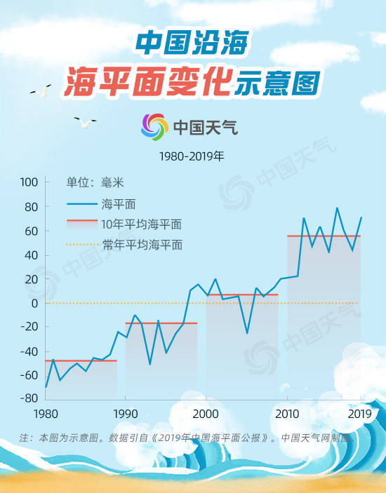 热带雨林|海洋温度上升0.5℃ 将会给天气气候带来怎样的变化？