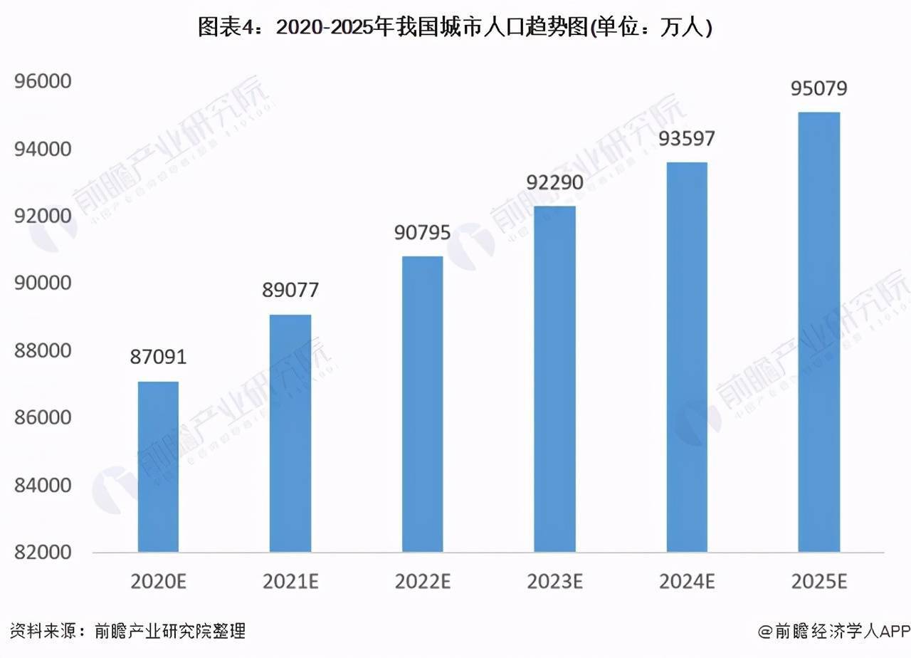 2021年中国所有城市gdp_中国所有女明星(3)