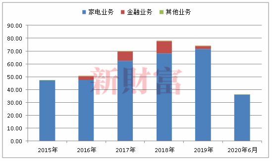 克拉玛依石油历年gdp数据_2021年上半年GDP百强出炉 这个城市人均GDP第一(2)