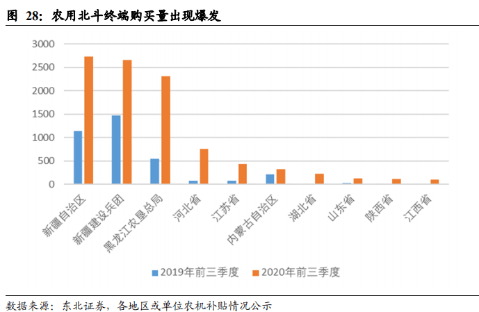 海格通信|突破核心技术，海格通信业绩能否爆发取决于北斗3号推广