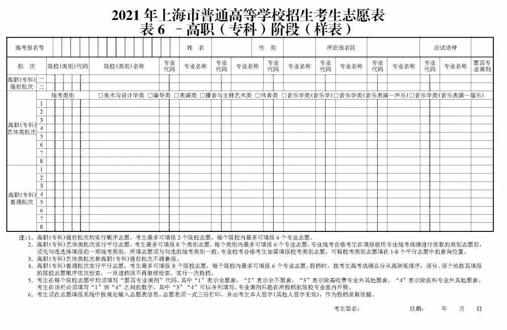 上海今年高考志愿怎么填 如何投档录取 办法来了