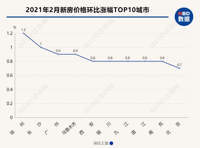 2021阳春gdp_2021年一季度GDP发布 实现30年增长最高,3点因素至关重要(3)