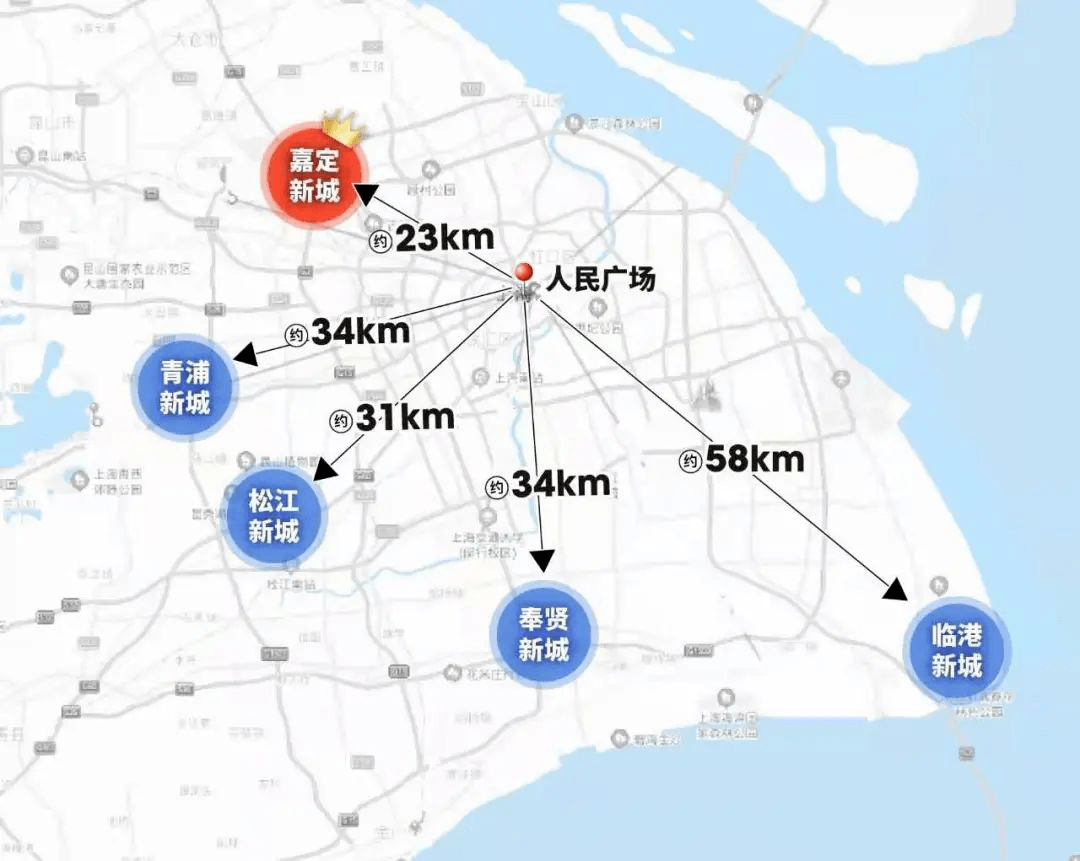 上海新城樣板十四五規劃後,5大新城成為置業風口未來即此五大新城之