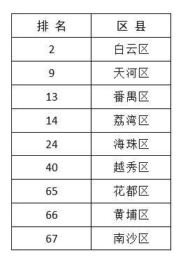 广州电商公司排名_广州电商小区