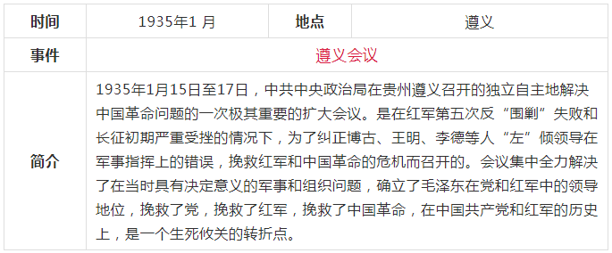 赶紧收藏中共党史简表