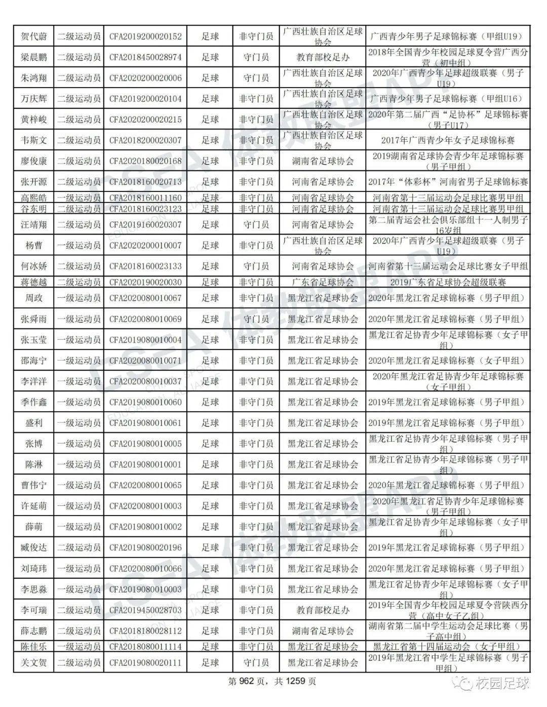 2021体育人口_人口普查