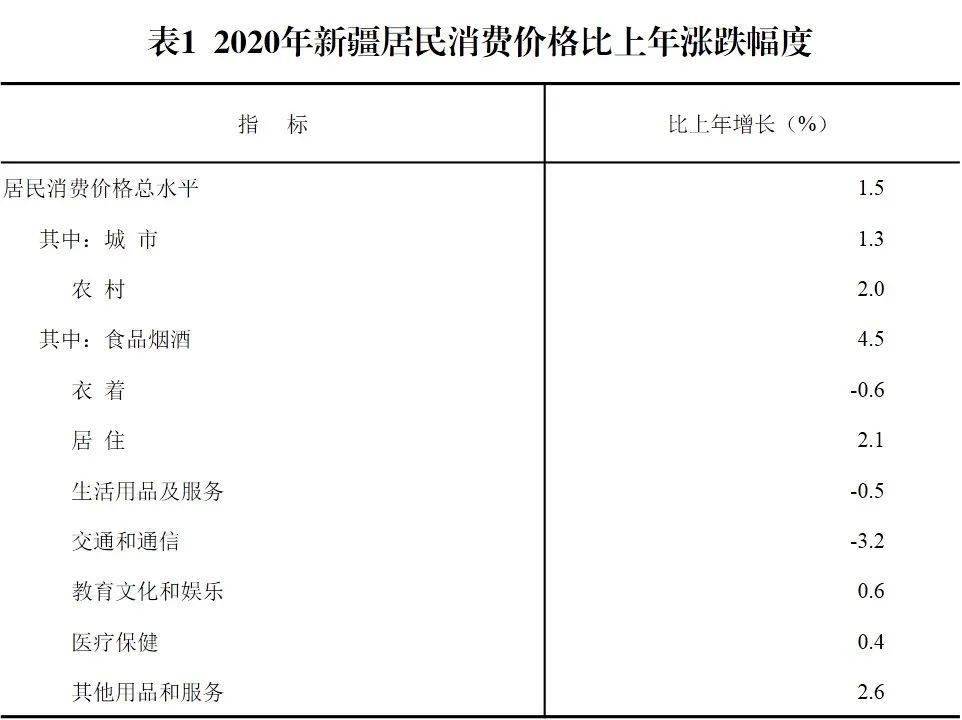 新疆建设兵团2020年GDp_新疆生产建设兵团 2020年国民经济和社会发展统计公报