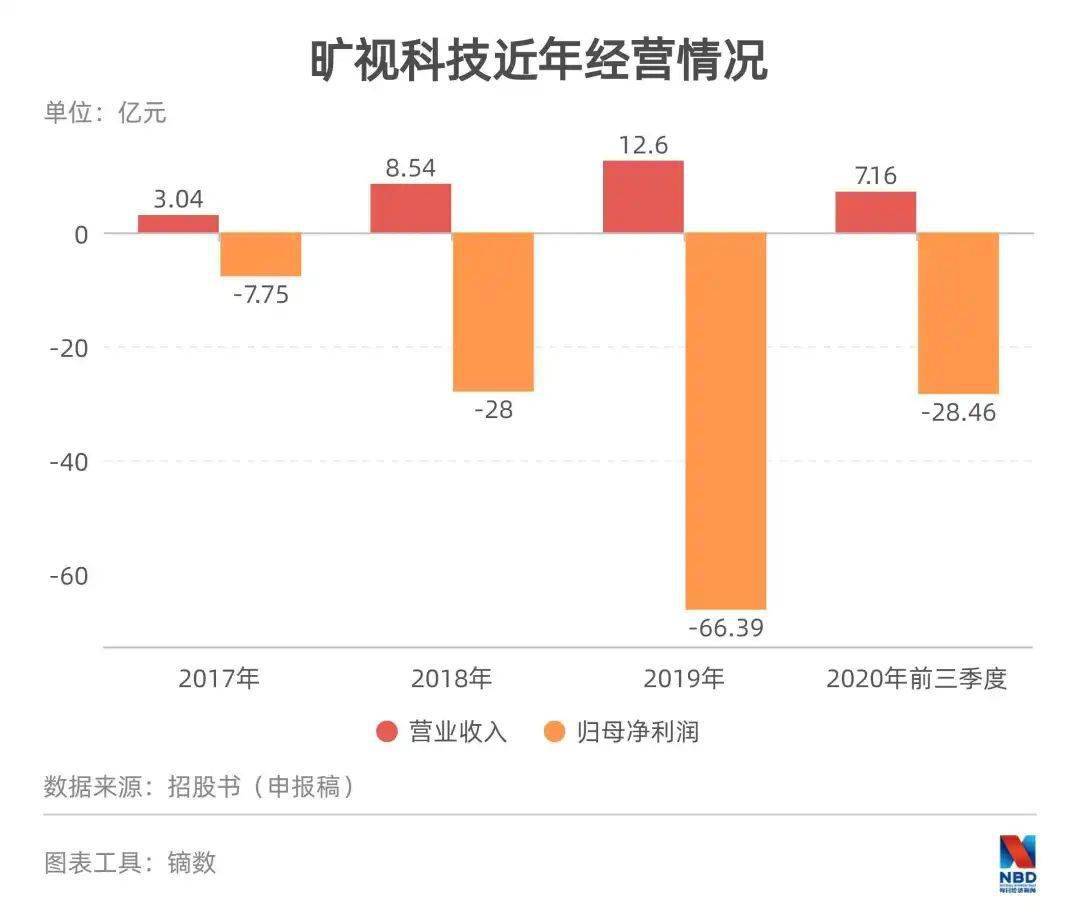 清華三學霸闖關科創板！實控人持股16.83%，卻擁有七成表決權 科技 第4張