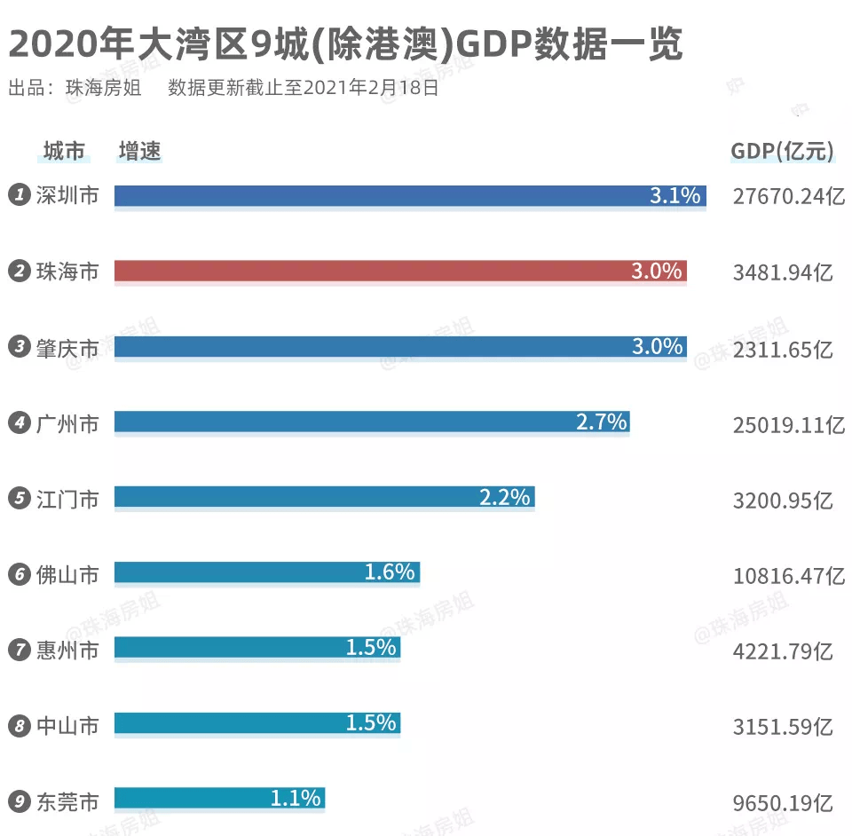 珠海斗门区常住人口_珠海斗门区概念图