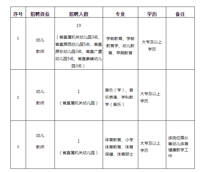 福鼎人口2021_2021宁德福鼎招聘基层公共管理和社会服务岗位拟聘用人员名单公(3)