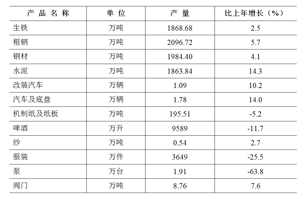 马鞍山2020年gdp_2016-2020年马鞍山市地区生产总值、产业结构及人均GDP统计