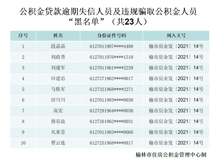 廖盛泰公人口多少_全球最大的公开人脸数据集 清华大学 芯翌科技联合发布(2)