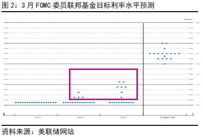 无为年GDP(3)