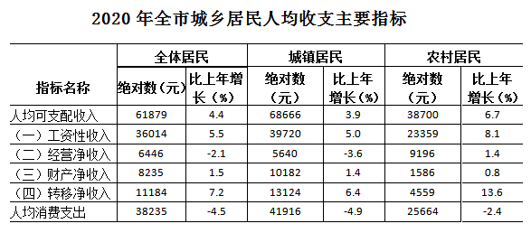 云南农村居民人口每月几多少_云南少数民族人口占比(2)